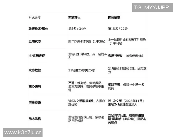 西甲联赛总进球榜的历史数据与顶级进攻球员